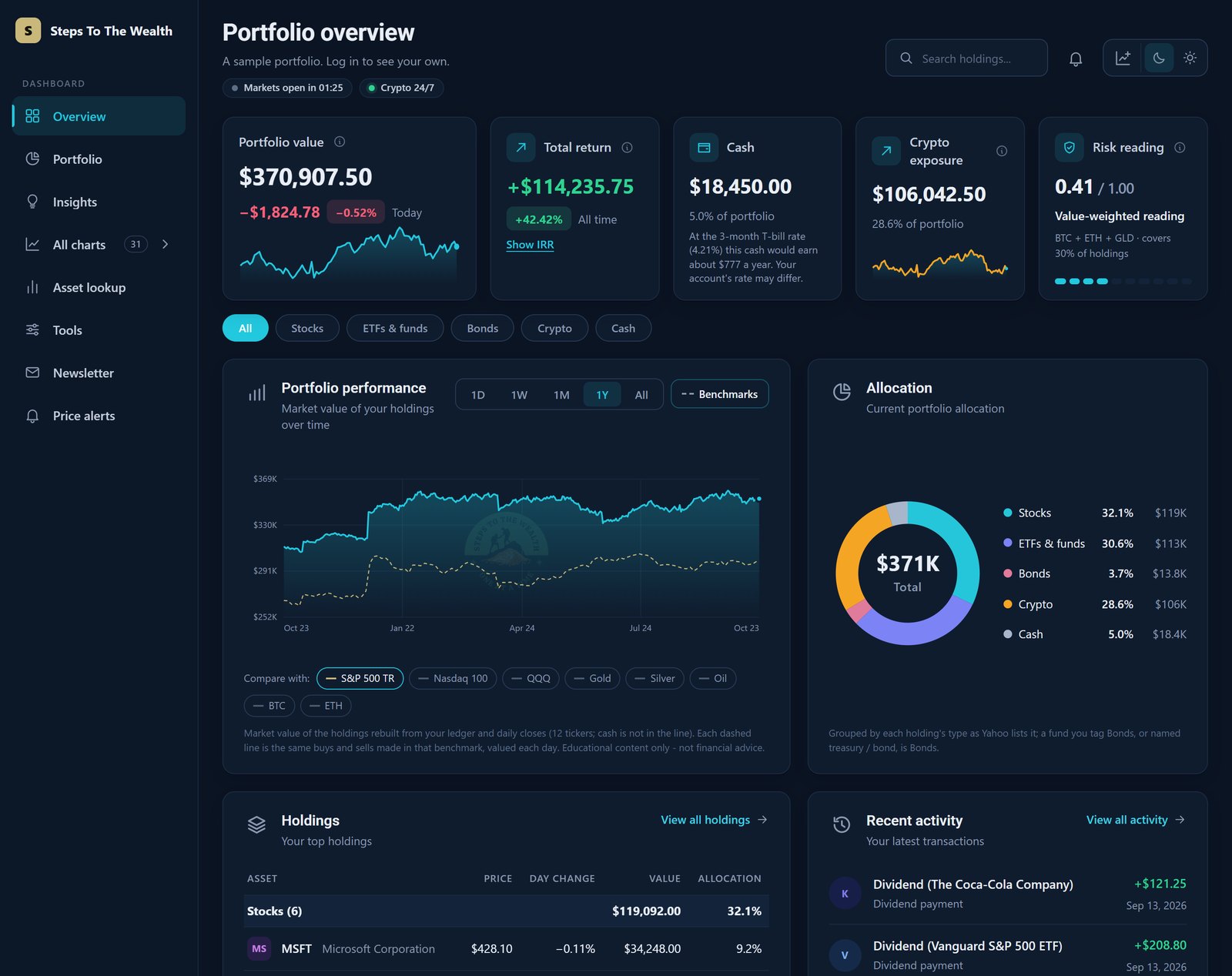 STTW member dashboard showing a sample portfolio: value, total return, cash, crypto exposure, performance against the S&P 500 TR and allocation