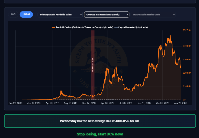 Best day to buy