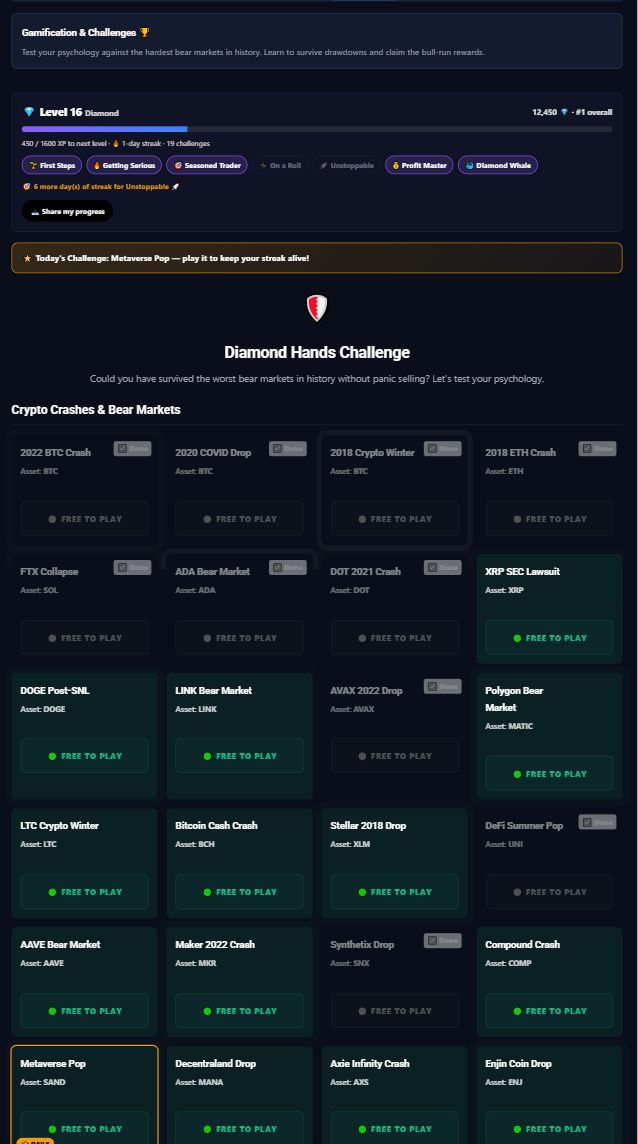 Challenges and leaderboard
