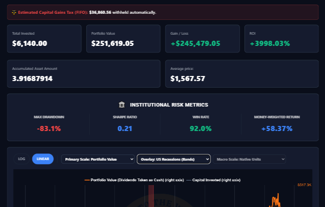 Institutional risk metrics