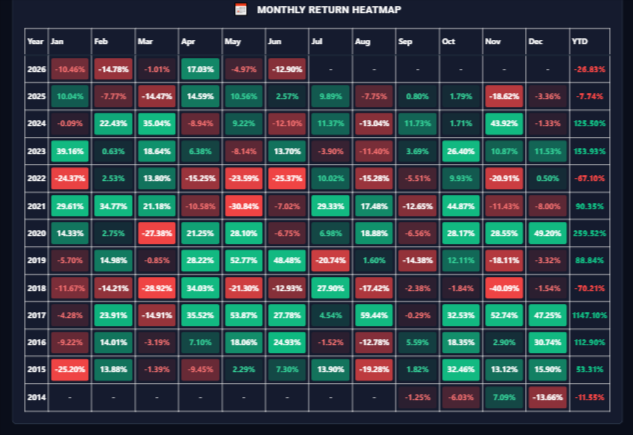 Monthly return heatmap