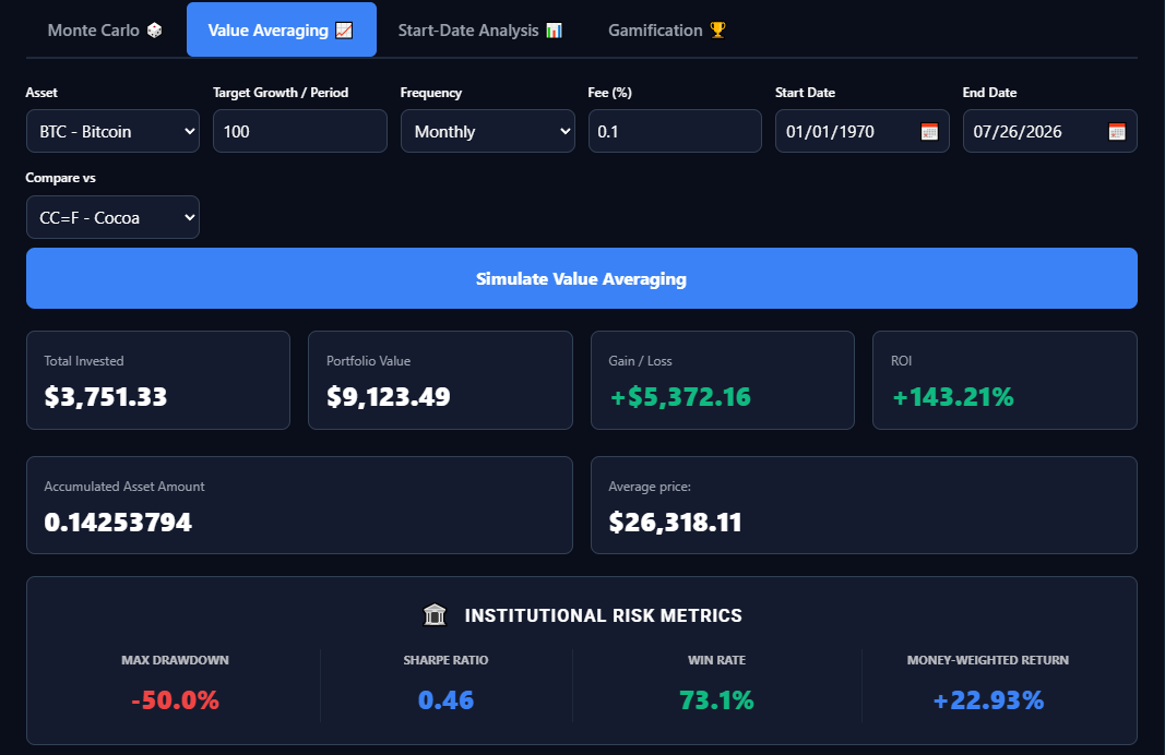 Value averaging strategy