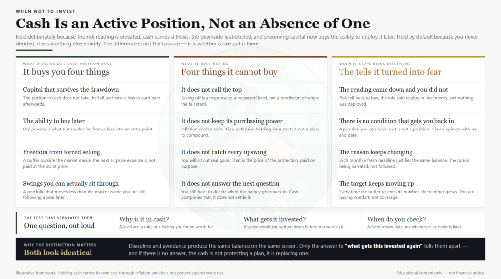 Why holding cash is an active investment position, not a failure to act, when risk is elevated
