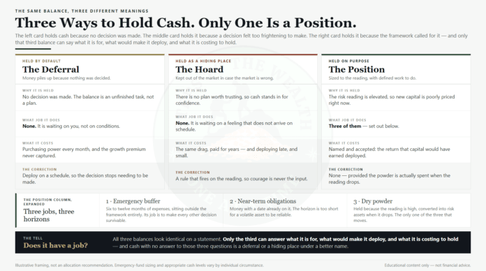 Cash Is a Position: Three Ways to Hold Cash Cash is a position - three ways to hold cash, compared: the deferral, the hoard, and cash held on purpose with a defined job