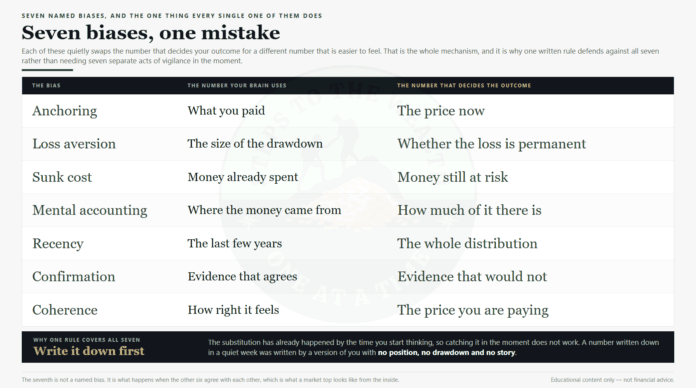 Investing biases: seven biases and the number each one substitutes for the number that decides the outcome