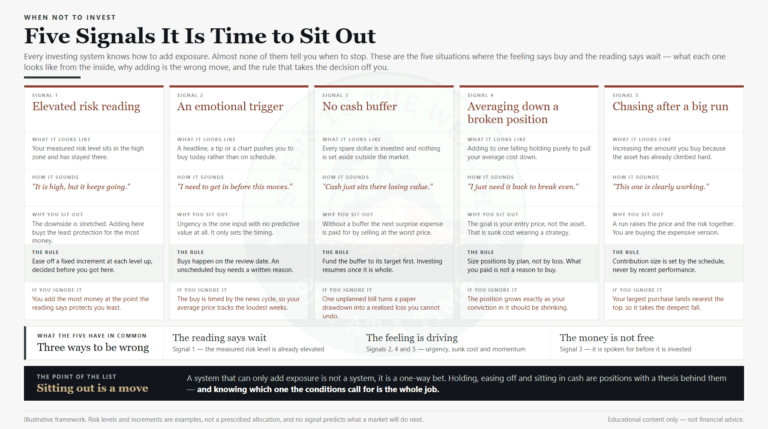 When Not to Invest More: The Discipline of Sitting Out