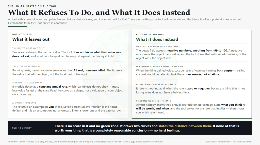 What the depreciation versus investing tool refuses to model, and what it does instead