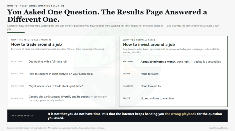 Search results answer how to trade around a job while the real question is how to invest around a job in about 30 minutes a month