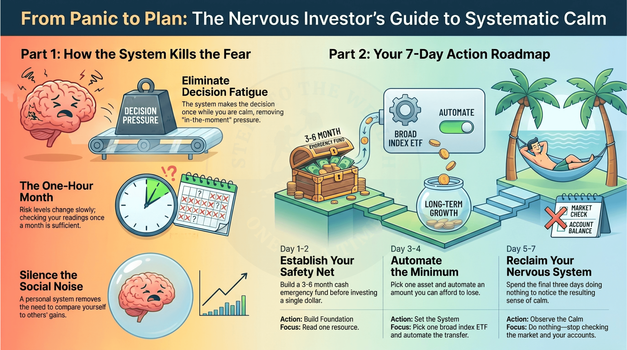 Seven-day action roadmap for a nervous investor: build the safety net, automate the minimum, then do nothing for three days