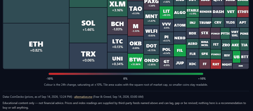 Crypto heatmap colour scale: the 24-hour change saturating at plus or minus 10 percent, with the data note beneath