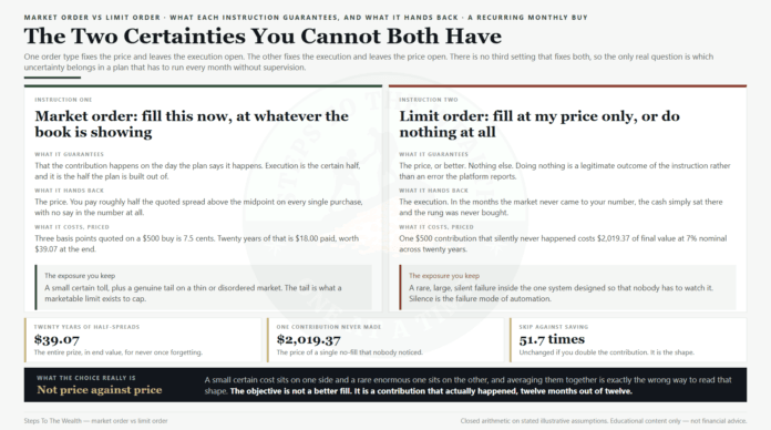 Market order vs limit order - the two certainties you cannot both have Market order vs limit order: the two certainties you cannot both have