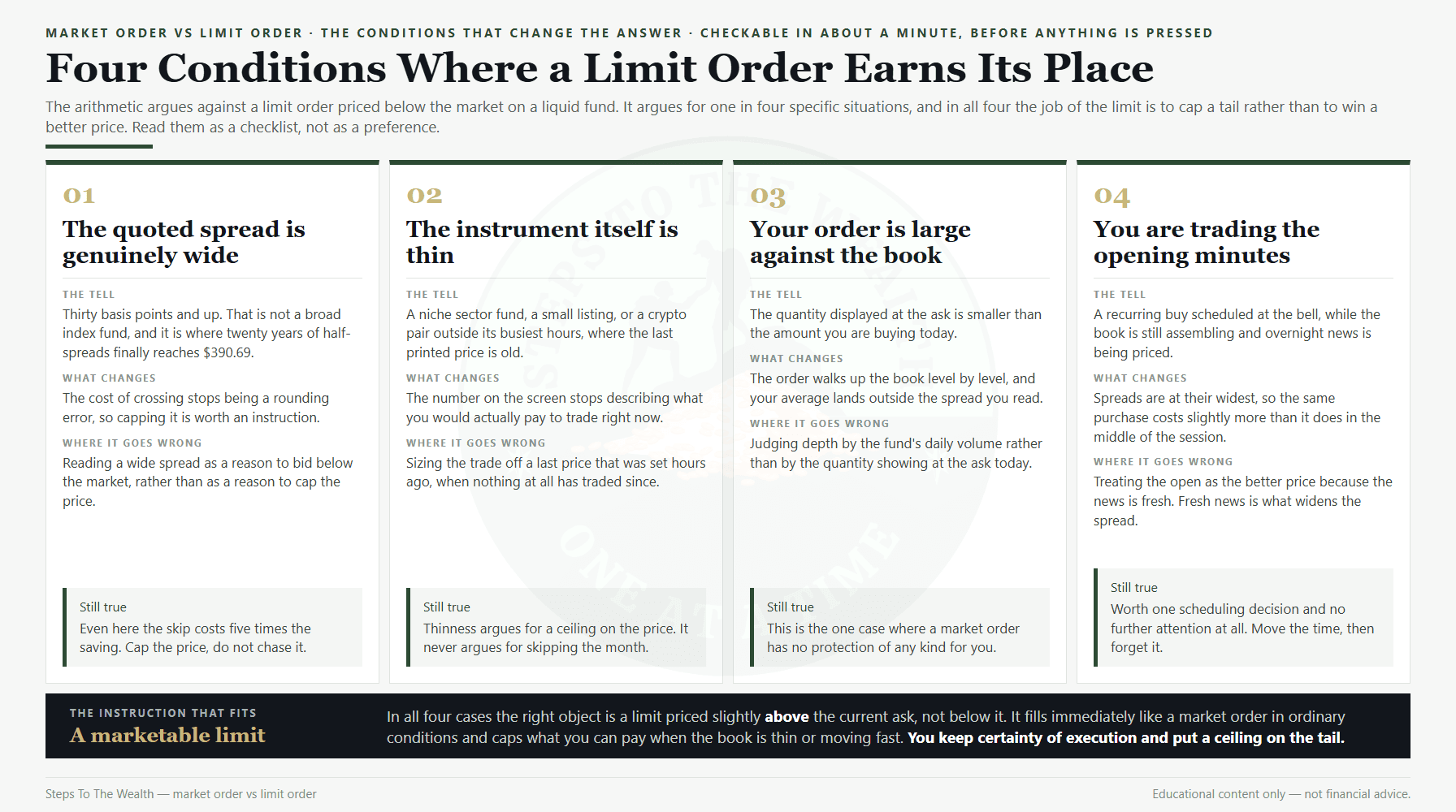 Market order vs limit order: four conditions under which a limit order earns its place